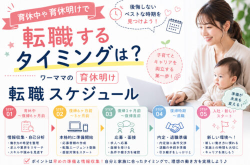 育休中や育休明けで転職するタイミングは?ワーママの育休明け転職スケジュール